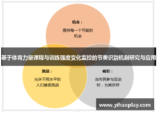 基于体育力量课程与训练强度变化监控的节奏识别机制研究与应用
