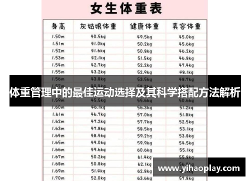 体重管理中的最佳运动选择及其科学搭配方法解析