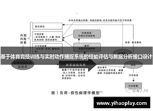 基于体育竞技训练与实时动作捕捉系统的技能评估与数据分析接口设计