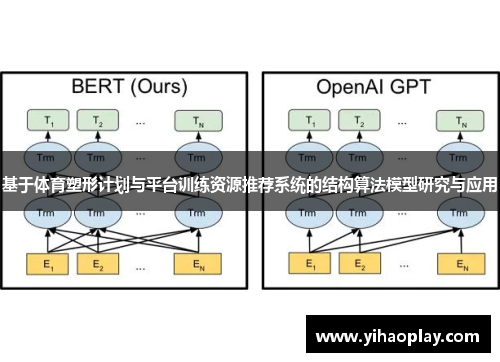 基于体育塑形计划与平台训练资源推荐系统的结构算法模型研究与应用